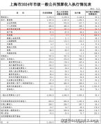 同比上升27.48