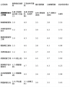 短板揭露：因为不外度依赖告白