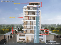 邻里糊口、公共办事、贸易消费、文化教育、健