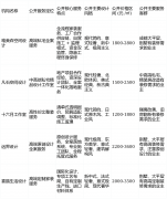 机构公开价钱区间全案设想+施工套餐1200-1800元