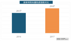 <b>各保守家拆设想企业逐鹿我国度拆市场外</b>